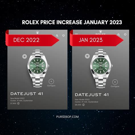 are rolex watches going up in price|why are Rolex prices dropping.